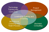 Training Services
